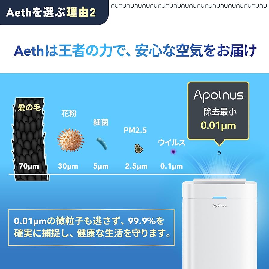 Amazon.co.jp: 【交換不要・水洗い可】Apolnus (アポルナス) 空気清浄 Amazon.co.jp: 【交換不要・水洗い可】Apolnus (アポルナス) 空気清浄